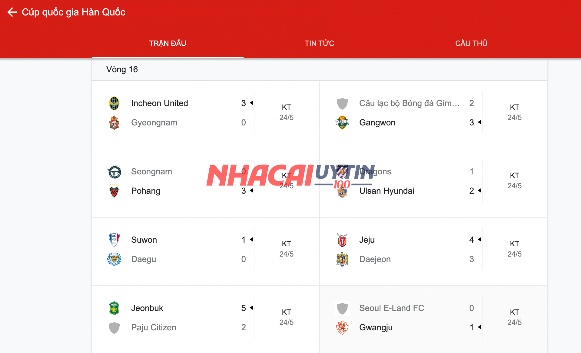 Kết quả Cúp quốc gia Hàn Quốc chung cuộc