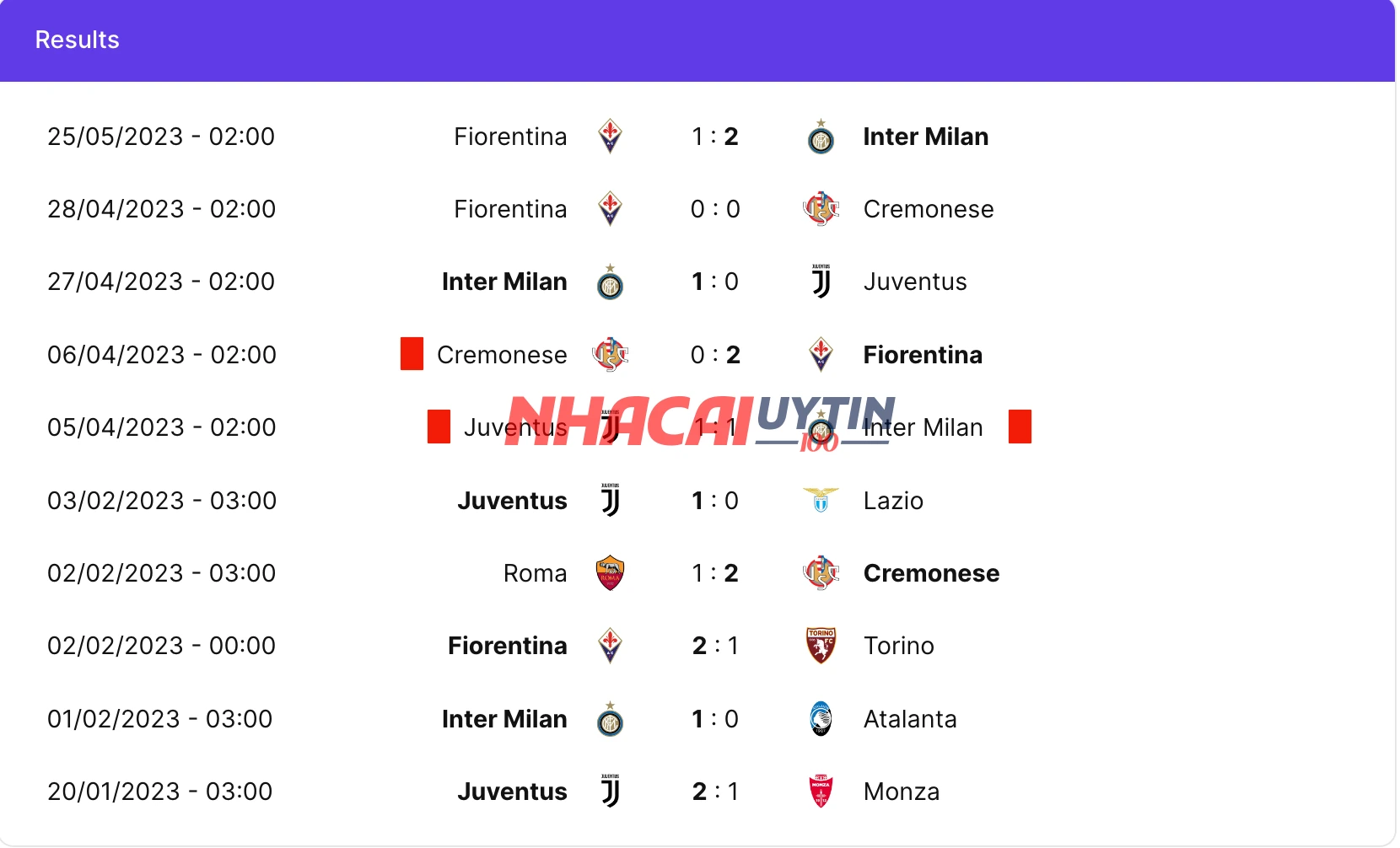 Cập Nhất Kết Quả Cúp Quốc Gia Italia Mới Nhất Hiện Nay – Top 10 Game Bài Đổi Thưởng Dự đoán về những thay đổi trong Kết quả Cúp quốc gia Italia