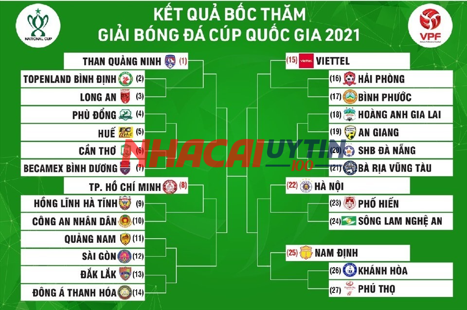 Kết Quả Siêu Cúp Quốc Gia Việt Nam Cập Nhật Mới Nhất – Top 10 Game Bài Đổi Thưởng Siêu cúp quốc gia Việt Nam diễn ra như thế nào?