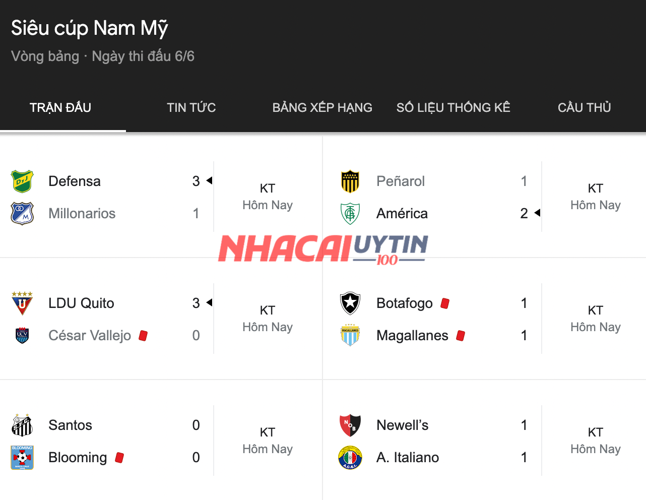 Tổng hợp và cập nhật Kết quả Siêu cúp Nam Mỹ mới nhất