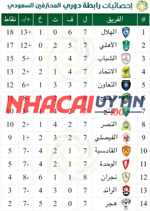 Bảng Xếp Hạng Siêu Cúp Bóng Đá Ả-rập Xê-út Cập Nhật Mới Nhất – Top 10 Game Bài Đổi Thưởng Bảng xếp hạng Siêu Cúp Bóng Đá Ả-rập Xê-út có gì đặc biệt?