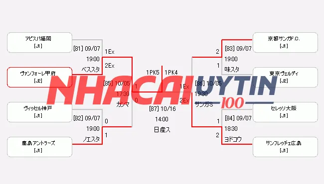 Cập Nhật Bảng Xếp Hạng Cúp Bóng Đá Hoàng Đế Nhật Bản Mới Nhất – Top 10 Game Bài Đổi Thưởng Bảng xếp hạng siêu Cúp Bóng Đá Hoàng Đế Nhật Bản có gì đặc biệt?