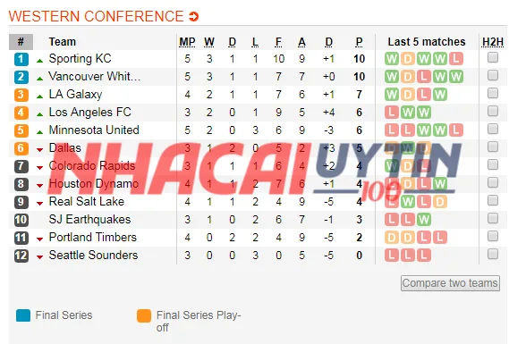 Bảng xếp hạng giải bóng đá Nhà Nghề Mỹ có gì đặc biệt?