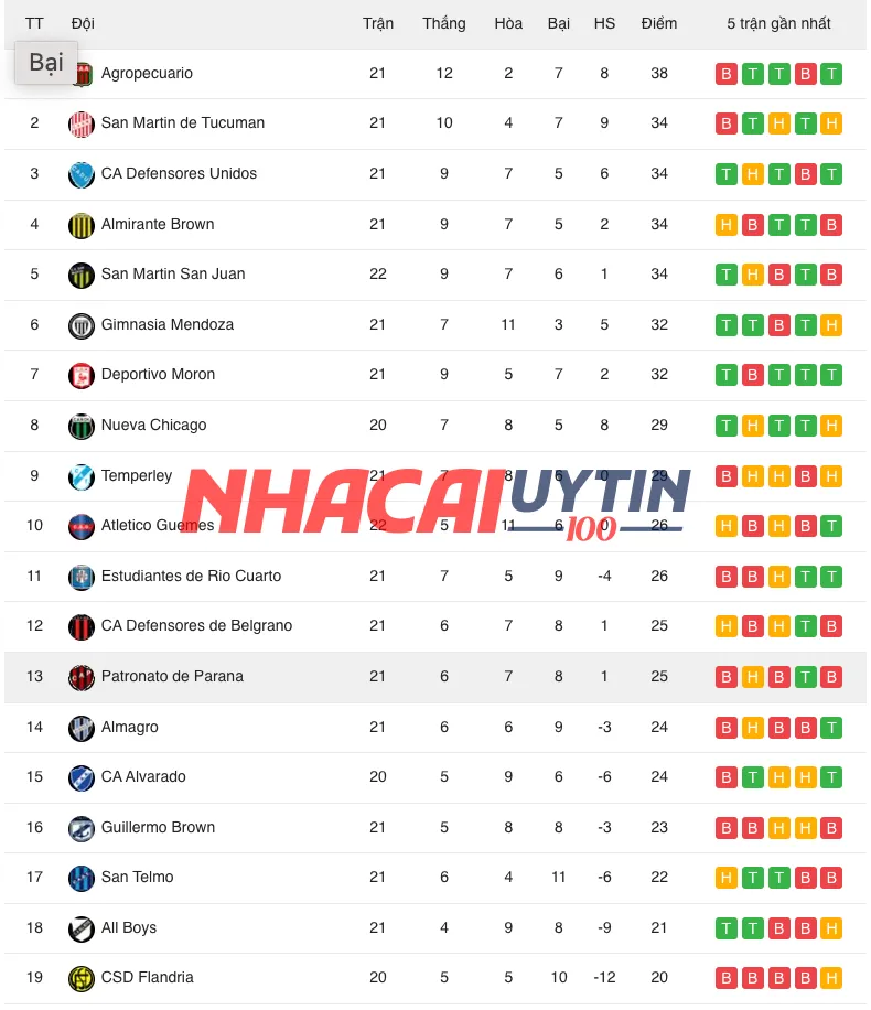 Bảng xếp hạng cúp quốc gia Argentina có gì đặc biệt?