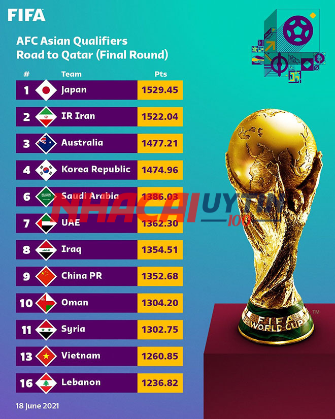 Chuyên gia Nhacaiuytin100 đưa ra dự đoán về bảng xếp hạng Cúp quốc gia châu Á