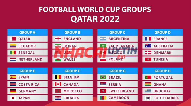 Cập nhật bảng xếp hạng vô địch bóng đá thế giới mới nhất