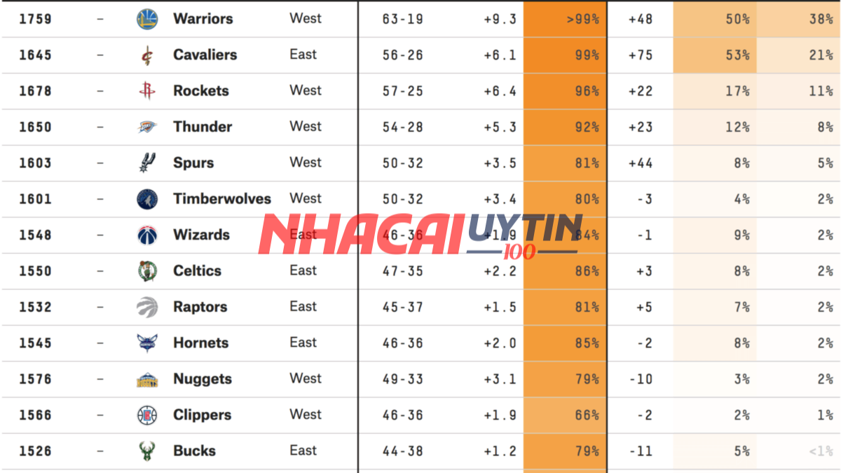 Người xem cần chú ý thông tin cập nhật về bảng xếp hạng Siêu cúp Bóng đá Hà Lan